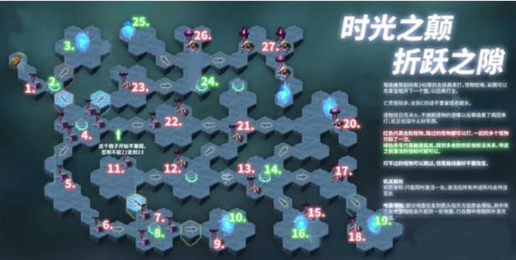 《剑与远征:折跃之隙攻略秘籍,揭秘通关秘技》