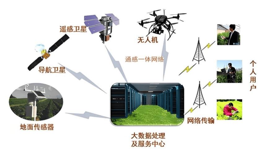 一体七交,轻松组网,让你的网络更智能
