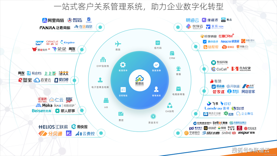 一站式客户关系管理系统,助力企业数字化转型