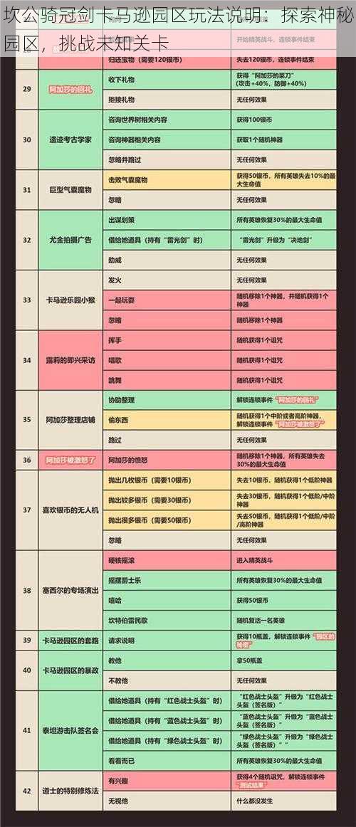 坎公骑冠剑卡马逊园区玩法说明:探索神秘园区,挑战未知关卡