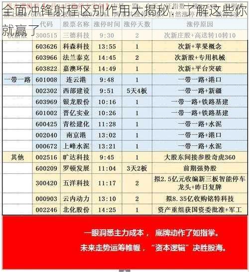 全面冲锋射程区别作用大揭秘:了解这些你就赢了
