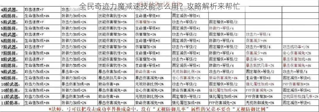 全民奇迹力魔减速技能怎么用?攻略解析来帮忙