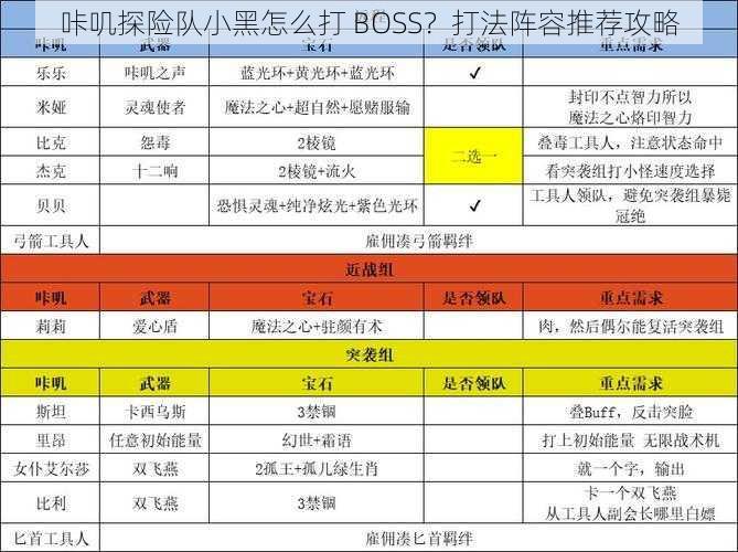 咔叽探险队小黑怎么打 BOSS?打法阵容推荐攻略